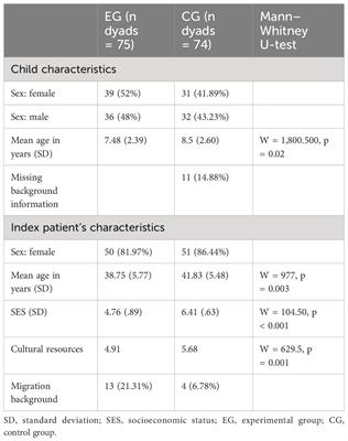 Parent–child interactive behavior in a German sample of parents with and without a mental illness: model replication and adaption of the Coding Interactive Behavior system
